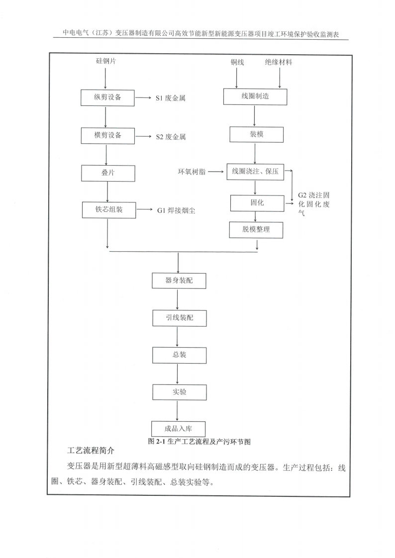 乐动平台app（江苏）变压器制造有限公司验收监测报告表_08.png